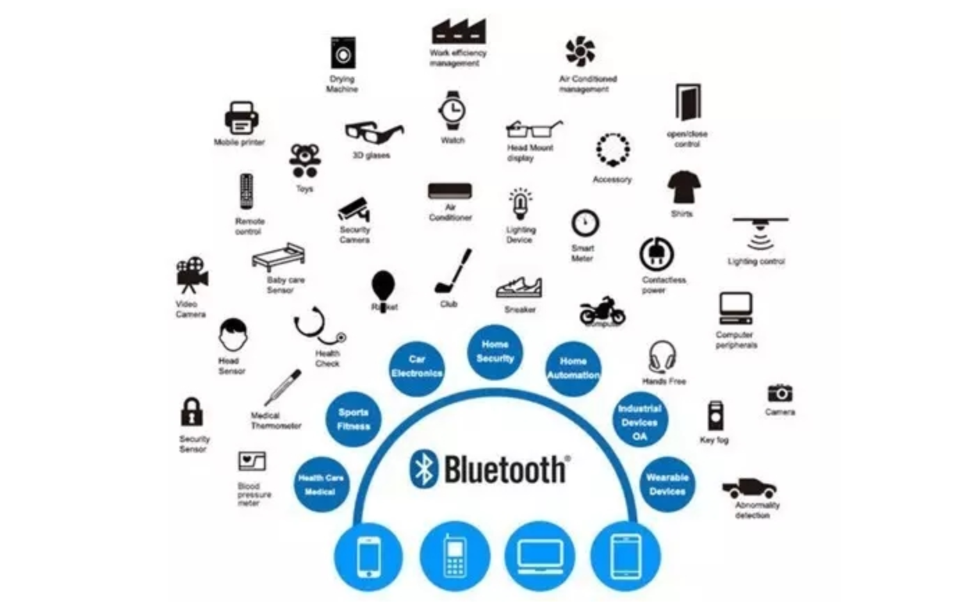 Bluetooth Dual Mode VS Bluetooth Single Mode
