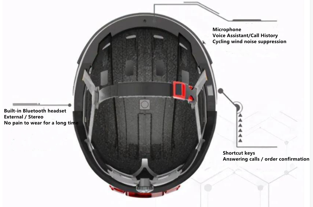 CC6100A F-6991A in Meituan Smart Helmet Solution