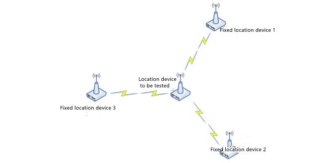 Application of RSSI Signal Strength in Wireless Transmission
