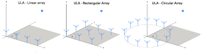 Antenna array designs