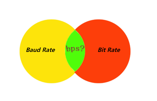 What is the Difference Between Baud Rate and Bit Rate