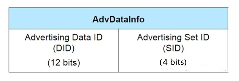 Adv Data Info