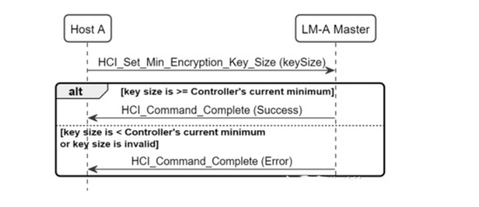 set minimum key length command
